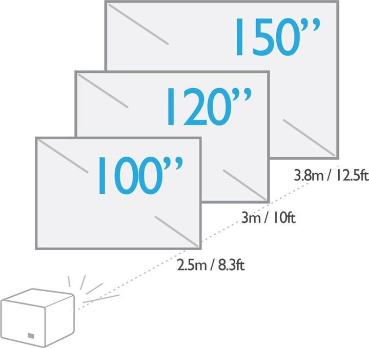 Actual product image BenQ X3000i (4K, 3000 lm, 1.15 - 1.5:1)