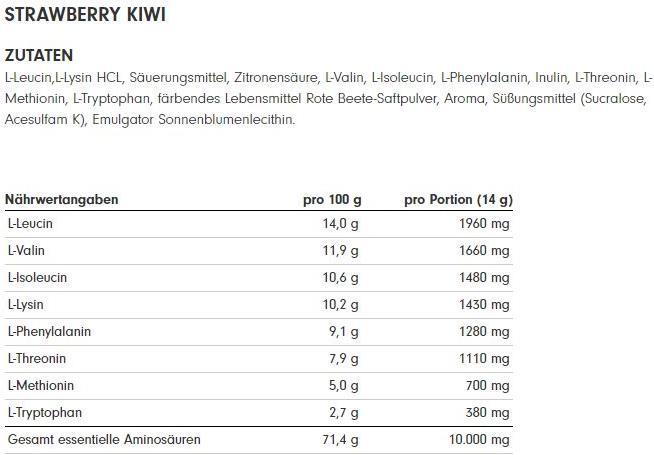 Nutritional values and ingredients ProFuel Alpha.EAA (462g can) (Powder, 460 g)