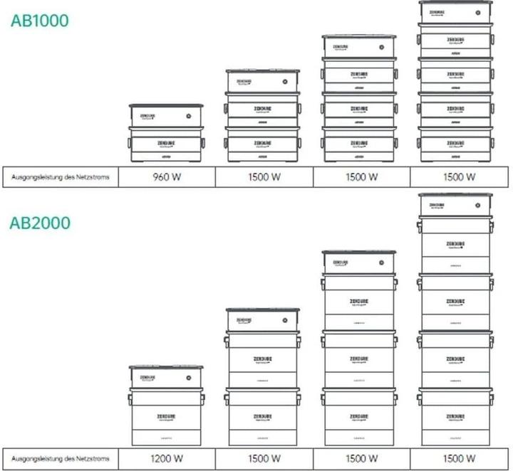 Image du produit Zendure SolarFlow ACE1500