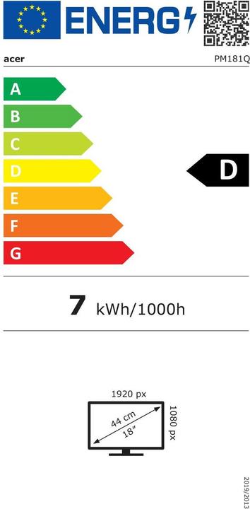 Energie-Label Acer Monitor PM181QAbmiux, Bildschirmdiagonale: 17 ", Auflösung (1920 x 1080 Pixel, 17.30")