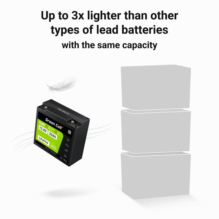 Actual product image GreenCell Green Cell CUBE LiFePO4 battery 20Ah 12.8V 256Wh lithium iron phosphate battery for tractor, lawn mo (12.80 V, 20 Ah)