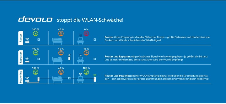 Produktbild Devolo Magic 2 WiFi 6 Starter Kit (2400 Mbit/s)