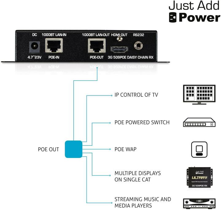 Produktbild Just Add Power IP Receiver VBS-HDIP-509POE HDMI, PoE, Daisy-Chain, 4K