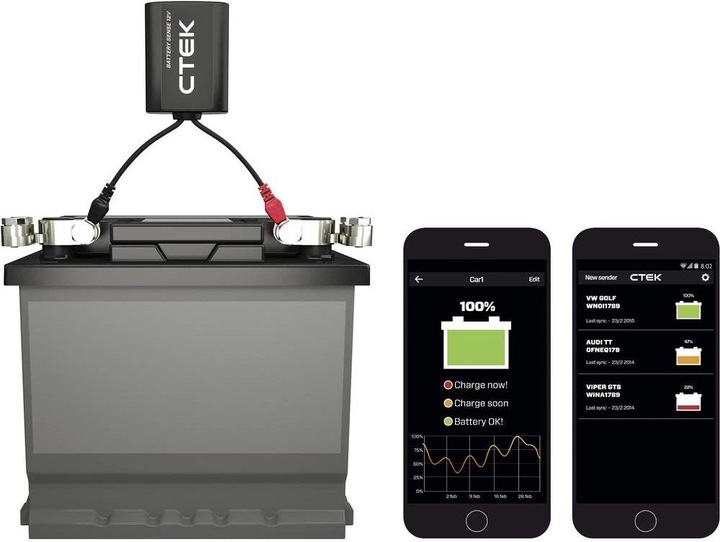 Actual product image Ctek CTX Battery Sense