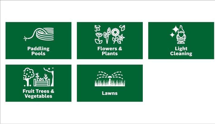 Actual product image Bosch Home & Garden GardenPump 18V-2000 (Garden pump)