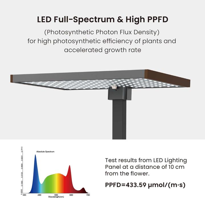Produktbild Wiltec Indoor Gartensystem braun Kräutergarten Mini Garten für drinnen LED