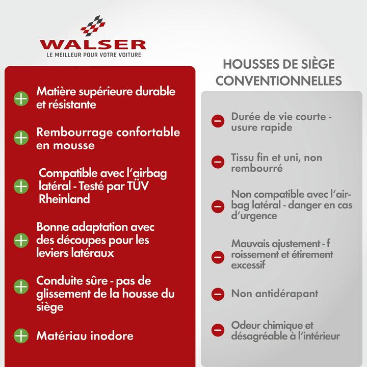 Image du produit Walser Housse de siège de voiture premium Avignon avec fermeture éclair, ZIPP-IT Housse de voiture