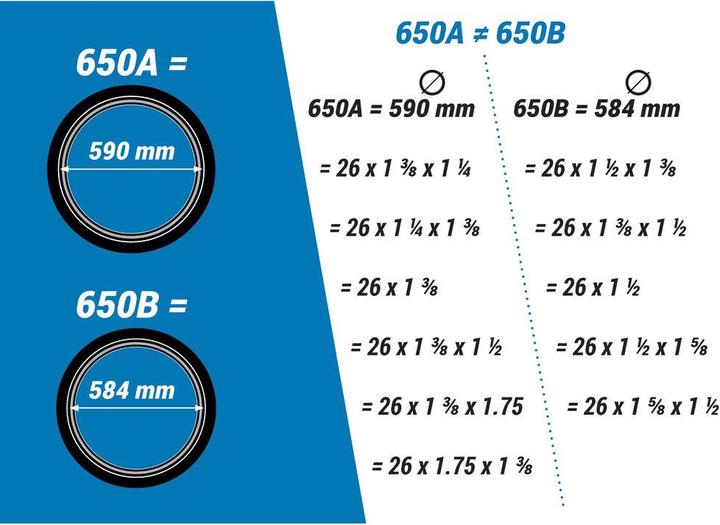 Produktbild Elops Reifen City 650B - 35-584 (35-584)