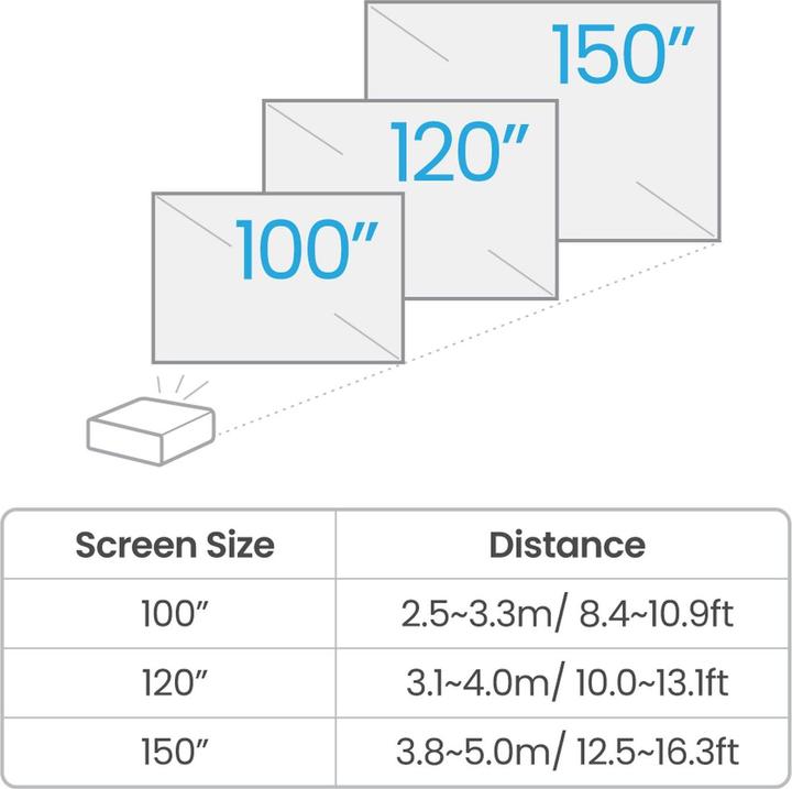 Produktbild BenQ TK710 (4K, 3200 lm, 1.15 - 1.5:1)