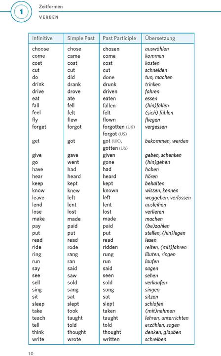 Nutritional values and ingredients Grammatik kurz & bndig Englisch (German, English, 2025)