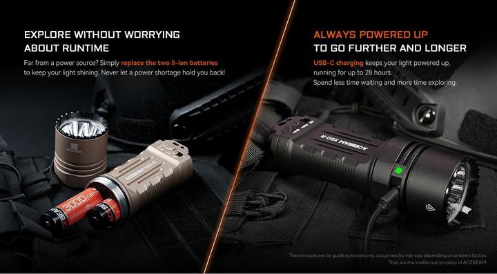 Produktbild AceBeam X20-R Luxeon (13.63 cm, 10000 lm)