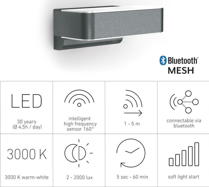 Produktbild Steinel LED Sensorleuchte (679 lm)