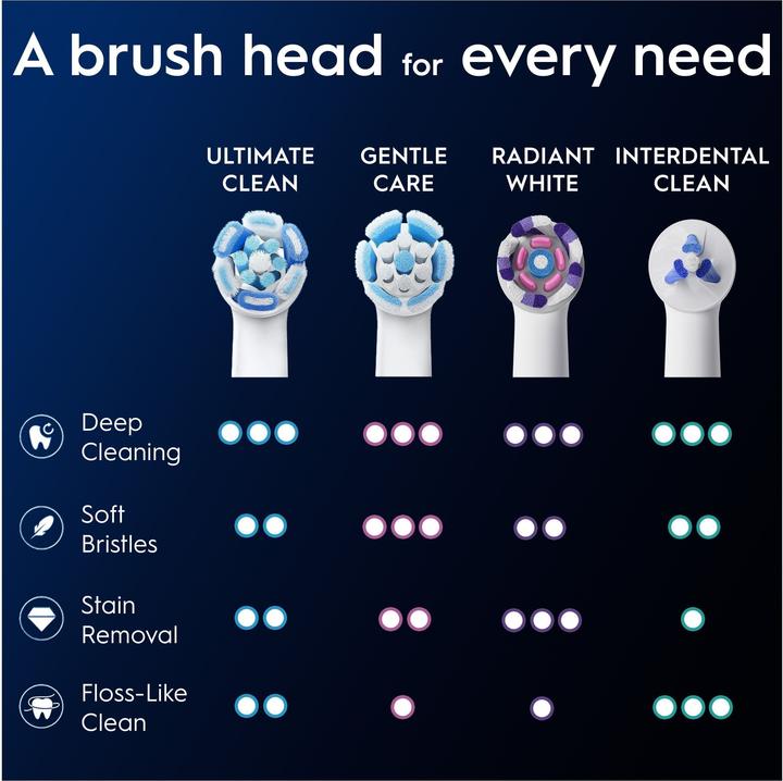 Productafbeelding Oral-B iO Ultimate Clean toothbrush heads, 6 pcs (6 x)