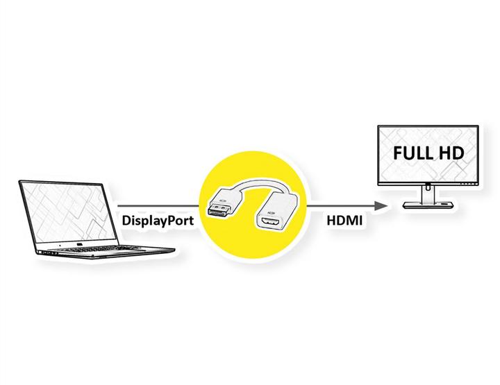 Produktbild Roline DP zu (HDMI, 10 cm)
