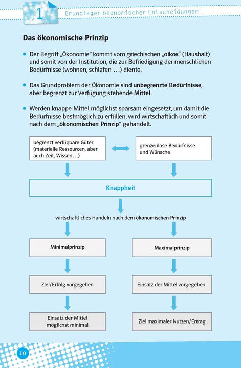 Actual product image Abi last minute Wirtschaft (German, Klett Learning Training, 2023)