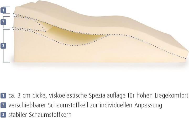 Immagine prodotto Sissel Venosoft (65 x 50 cm)