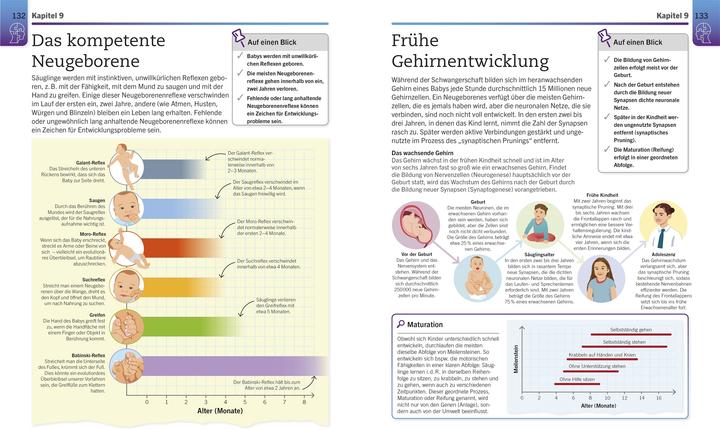 Actual product image VisuellesWissen.Psychologie (German, Ali Abbas, Catherine Collin, Joelie McCrary, Joseph Swope, Martyn Standage, Mo Hunter, Penny March, Stacey Bedwell, Svenja Tengs, Tom Buxton-Cope)