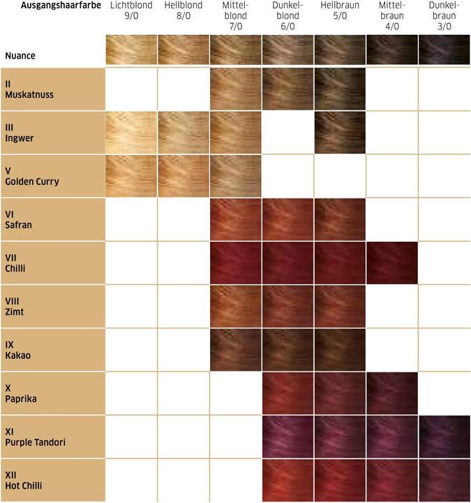 Immagine prodotto Wella Eos (9 Cacao)