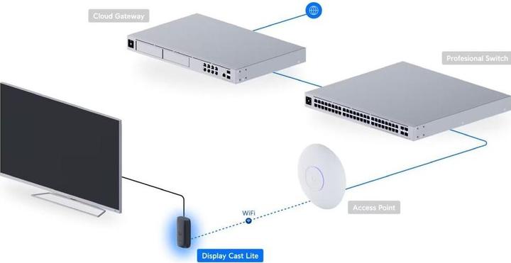 Actual product image Ubiquiti Display Cast Lite