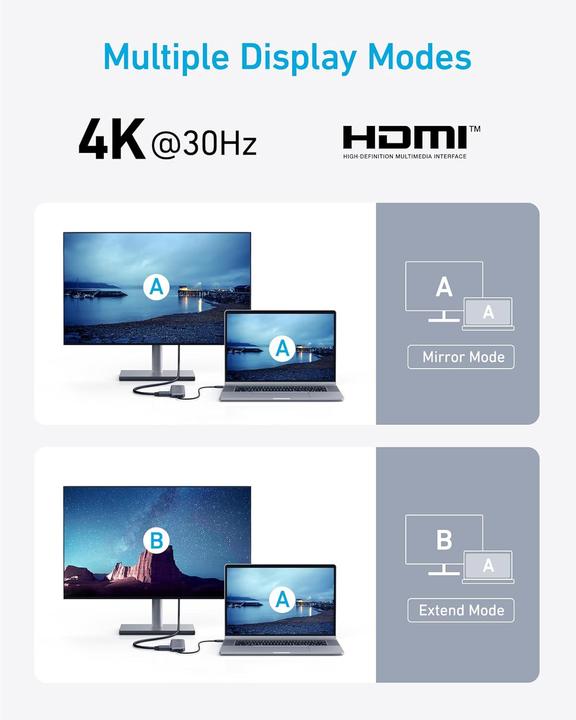 Actual product image Anker USB-C Hub mit 4K HDMI und 5Gbps Datenanschluss (USB-C, 4 ports)