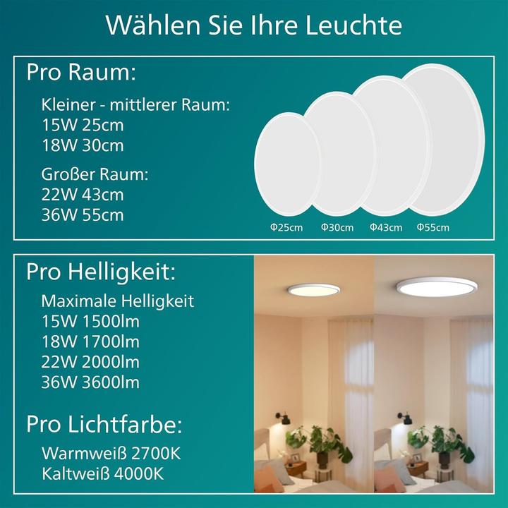 Actual product image Philips Ceiling light (3600 lm)