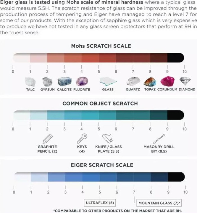 Produktbild Eiger Mountain Glass Clear (1 Stück, Samsung Galaxy A14 5G)