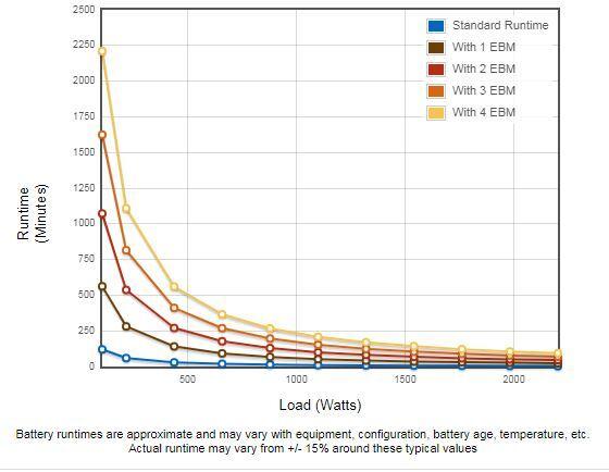 Produktbild Eaton 9PX 2200i (2200 VA, 2200 W, Online-Doppelwandler USV)