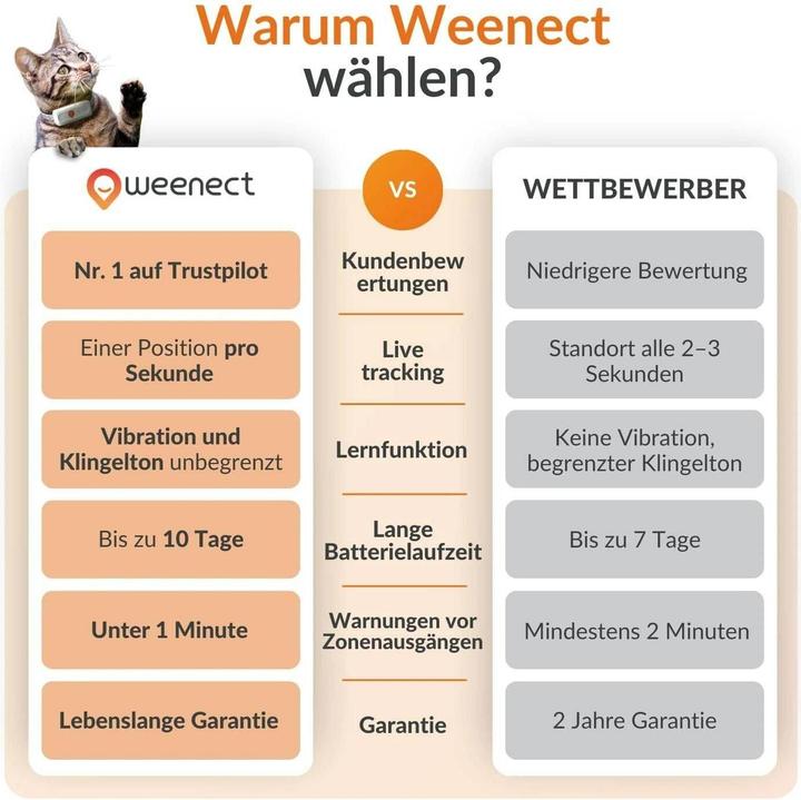 Immagine prodotto Weenect GPS-Tracker (Gatto, Generale)