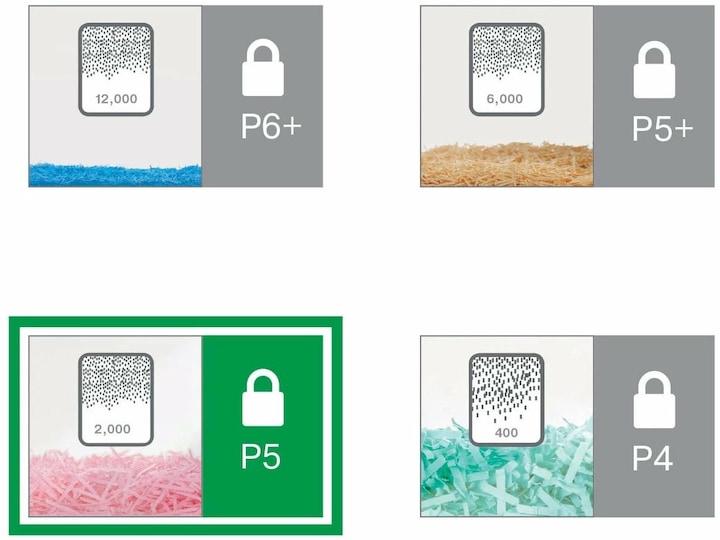 Actual product image Leitz Office Pro P-5 (Particle cut)