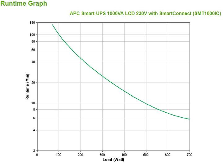 Produktbild APC Smart-UPS (1000 VA, 700 W, Line-Interaktiv USV)