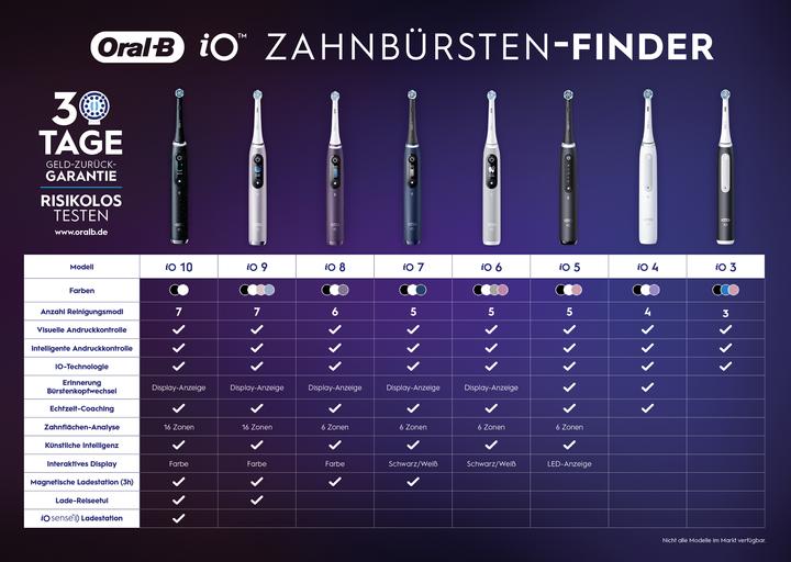 Actual product image Oral-B iO 6 + Sensitive spazzolino elettrico nero (Oscillating toothbrush)