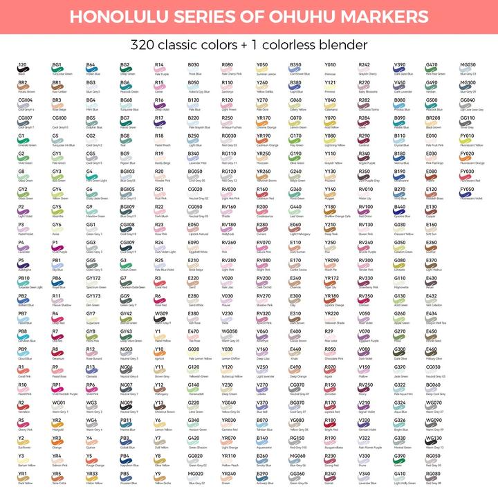 Nutritional values and ingredients Ohuhu Honolulu art marker