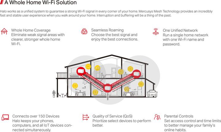 Produktbild Mercusys Halo H80X (3-pack)