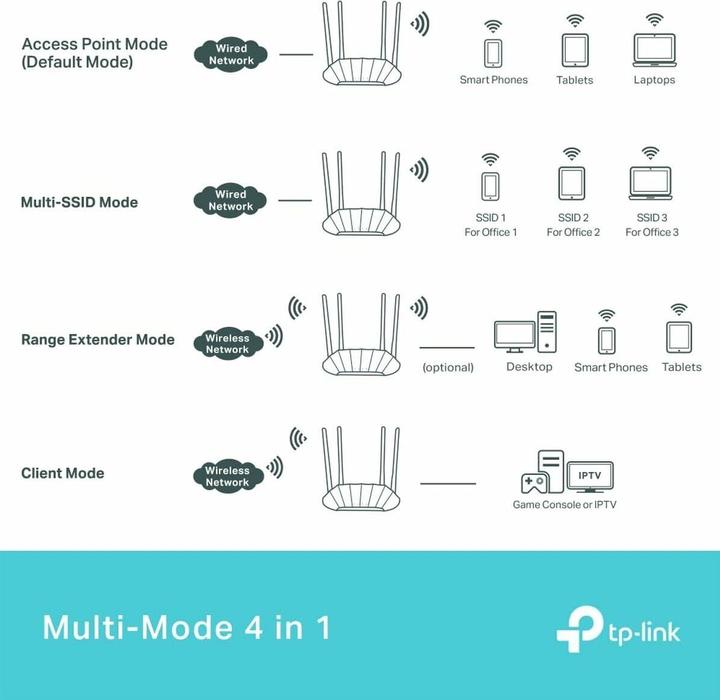 Image du produit TP-Link TL-WA1801 (1201 Mbit/s)