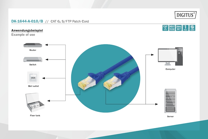Produktbild Digitus Netzwerkkabel (S/FTP, CAT6a, 1 m)