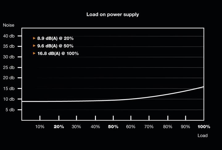 Immagine prodotto be quiet! Straight Power 11 Platinum (1000 W)