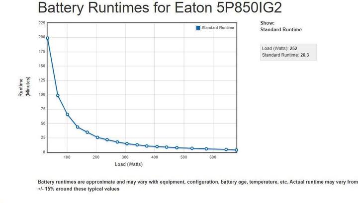 Actual product image Eaton 5P850IG2 (850 VA, 680 W, Line-interactive UPS)