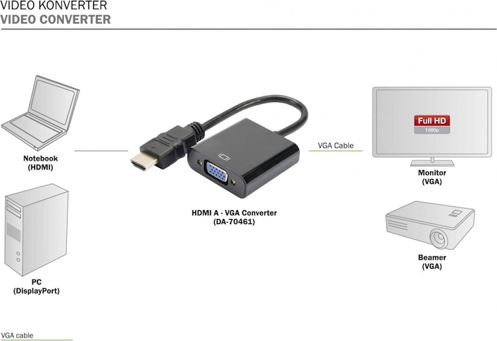 Produktbild Digitus HDMI A auf VGA Converter (VGA, 4.50 cm)