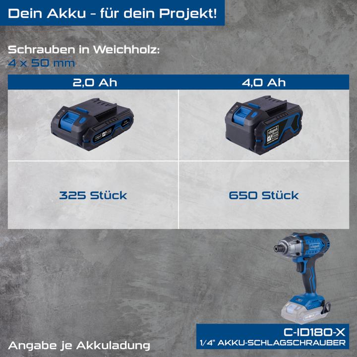 Actual product image Scheppach Akku-Schlagschrauber C-ID180-X