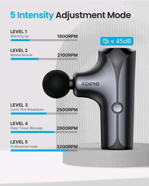 Actual product image Renpho Mini Massage Gun