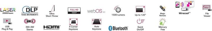 Produktbild LG HF85LS Allegro 2.0 (Full HD, 1500 lm, 0.19:1)