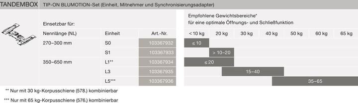 Produktbild Blum Tip-On Blumotion Set für Tandembox