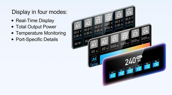 Produktbild Onit USB-Wandladegerät Desktop 4C2A 240 W GaN (240 W, 6 Ports)