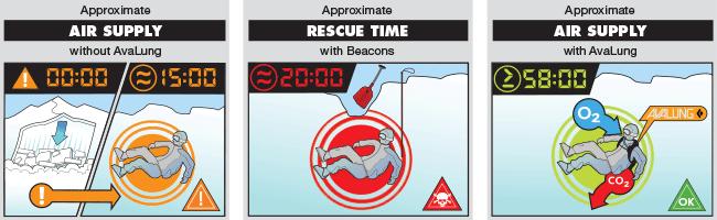 Produktbild Black Diamond Avalung Element