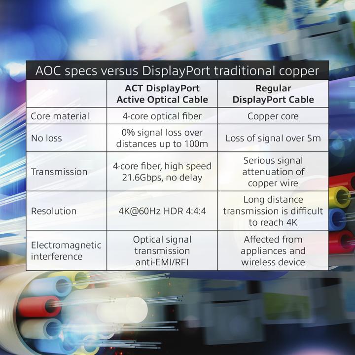 Image du produit DisplayPort — DisplayPort (90 m, DisplayPort, 1.2a)
