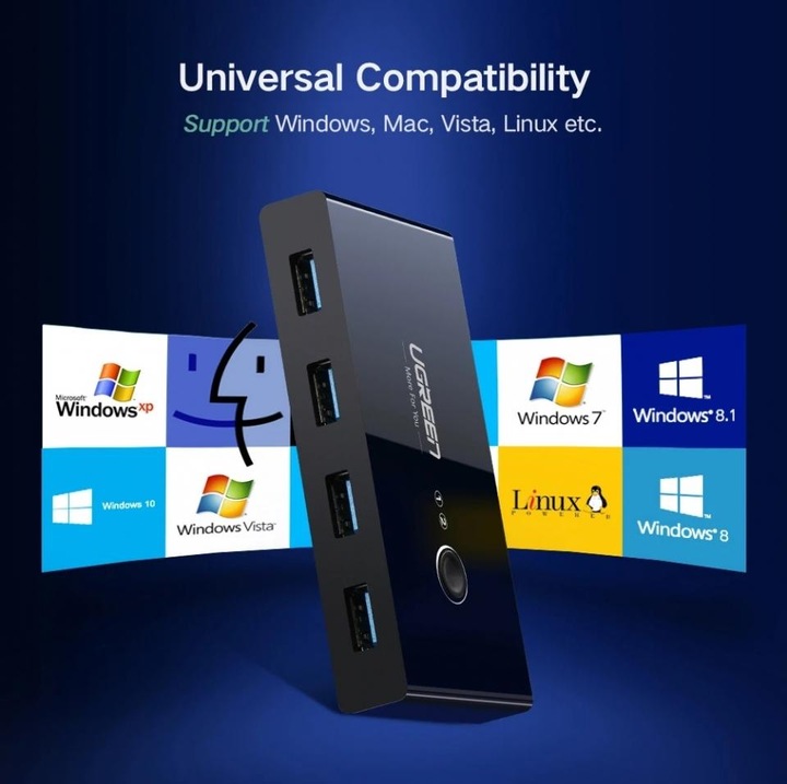 Immagine prodotto Ugreen 2 In 4 Out Sharing Switch Box
