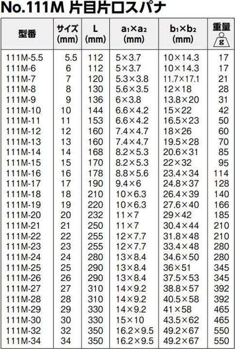 Actual product image Bahco COMBINATION WRENCH 111M-23 (23 mm)