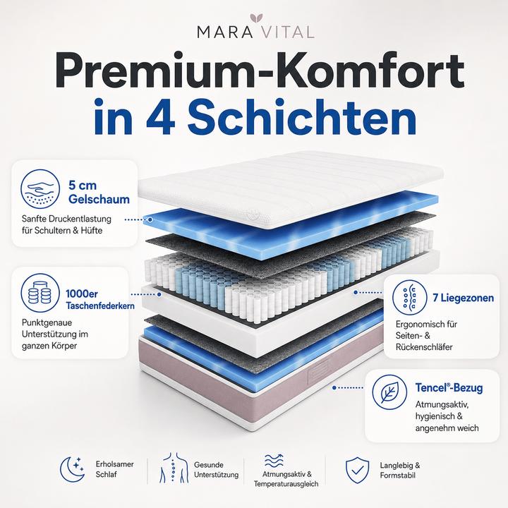 Image du produit Mara Vital Geltech Deluxe (120 x 200 cm)