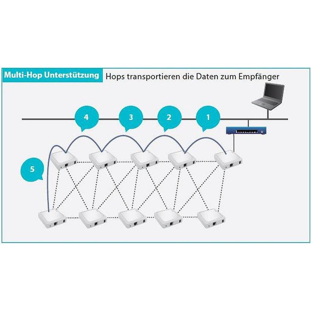 Thumbnail - Silex BR-400 Enterprise Wireless Mesh, Druckerserver