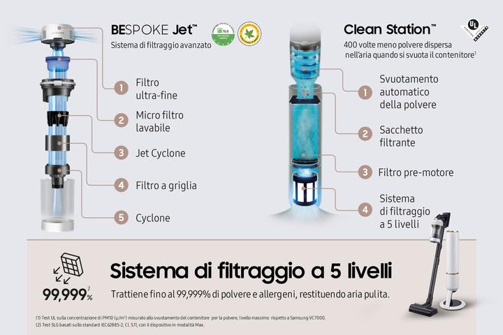 Image du produit Samsung Bespoke Jet VS20A95823W